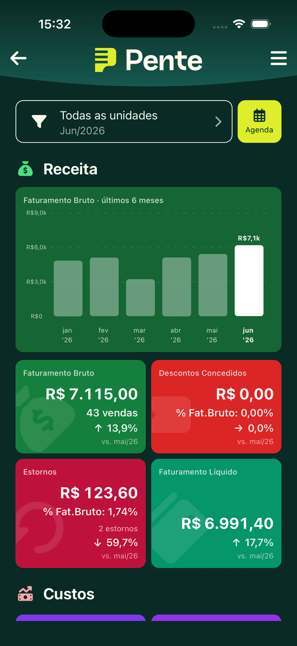 Dashboard do Pente no iPhone